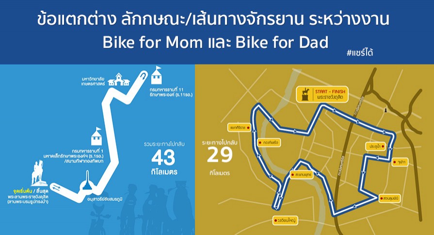 ข้อแตกต่าง ลักษณะ/เส้นทางจักรยาน ระหว่างงาน "ปั่นเพื่อแม่ Bike for Mom" กับงาน "ปั่นเพื่อพ่อ Bike for Dad"